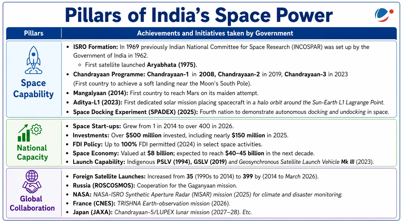 India Celebrates 45 Years of APPLE Satellite Launch
