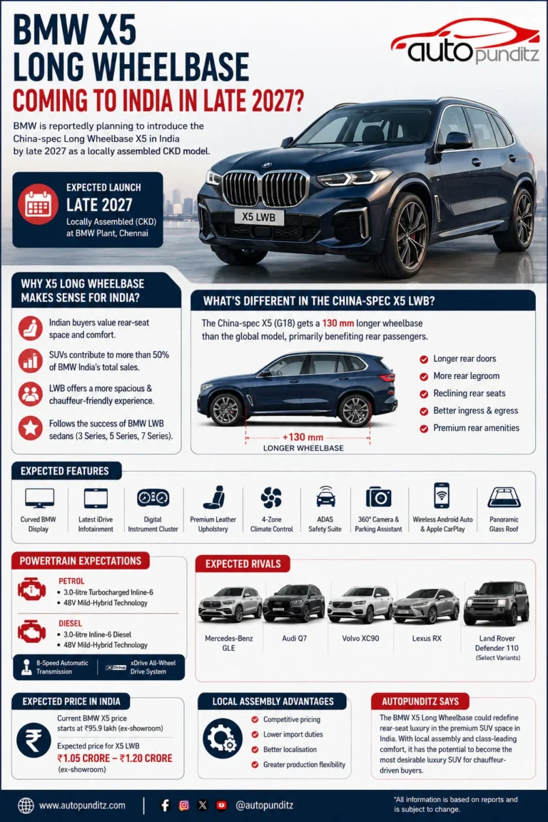 BMW Evaluates Long-Wheelbase X5 SUV for India Launch