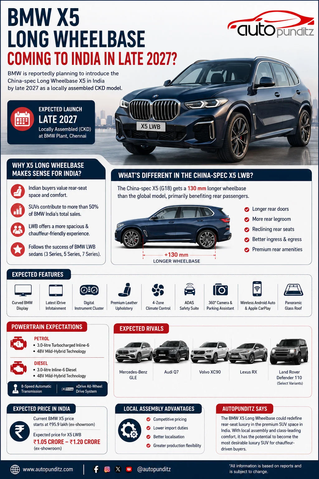 BMW Evaluates Long-Wheelbase X5 SUV for India Launch
