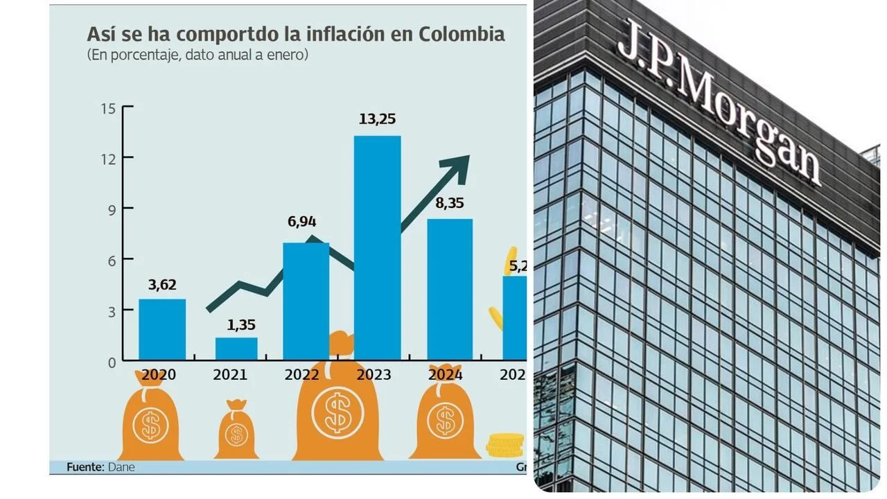 JPMorgan Evaluates Colombia President Elect TIGRE Economic Agenda