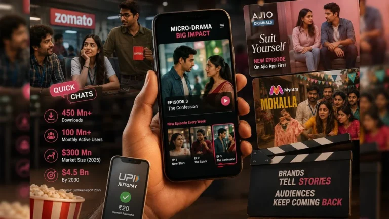 India Mobile Micro Drama Market Booms As Brands Bypass Traditional TV Advertising