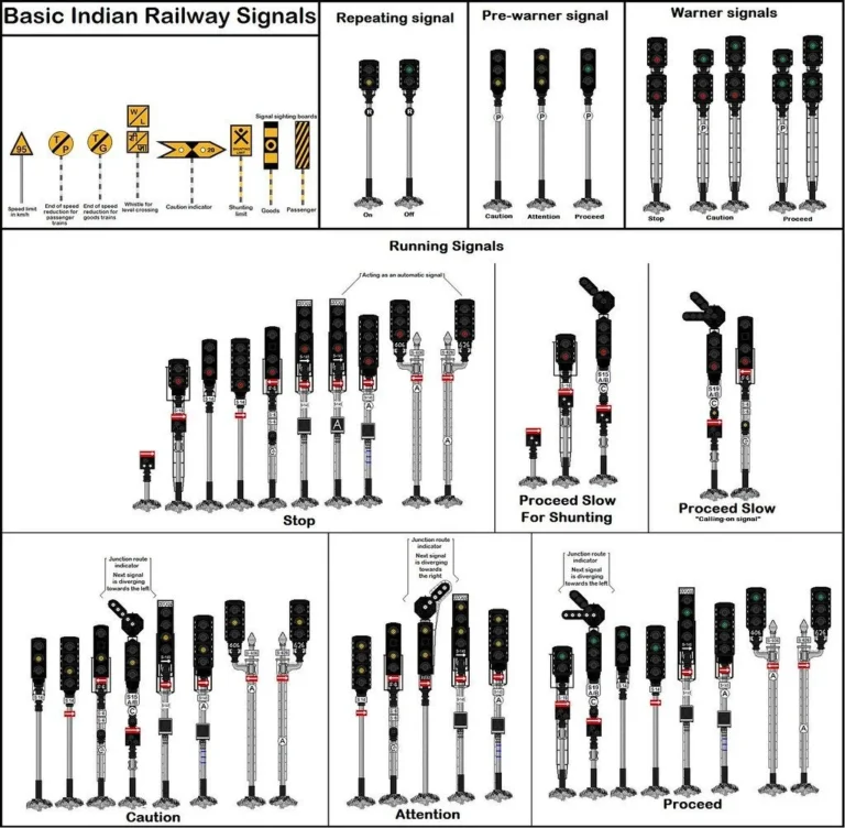 Indian Railways Signals Indigenous Kavach System Expansion Across East Coast Network