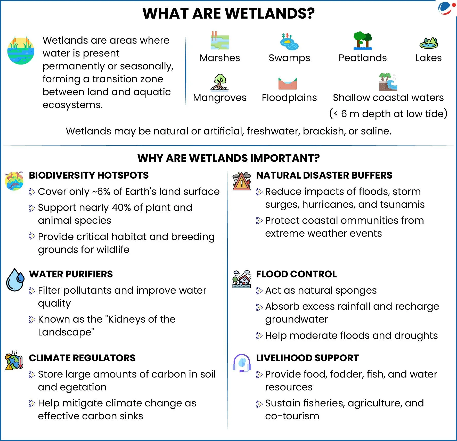 Jai Prakash Narain Bird Sanctuary and Ramsar Convention Overview