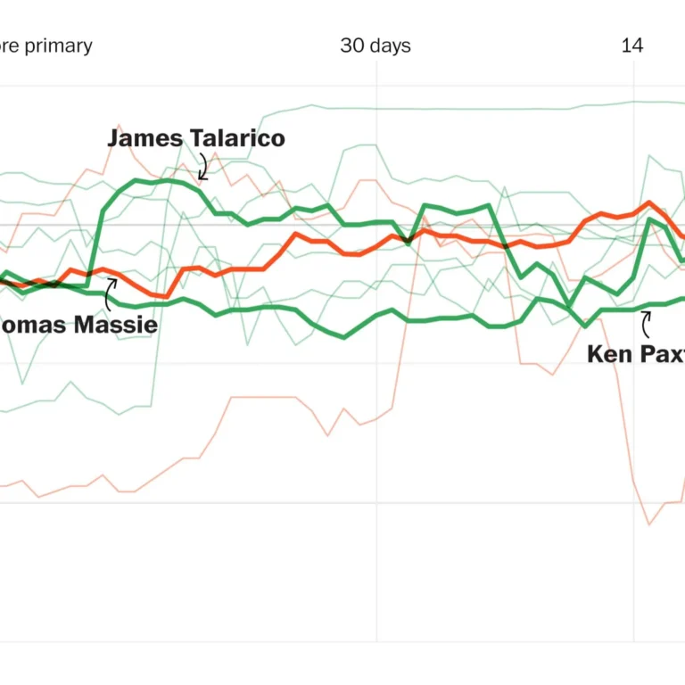 Prediction Markets Place Heavy Bets on LA Mayor Race