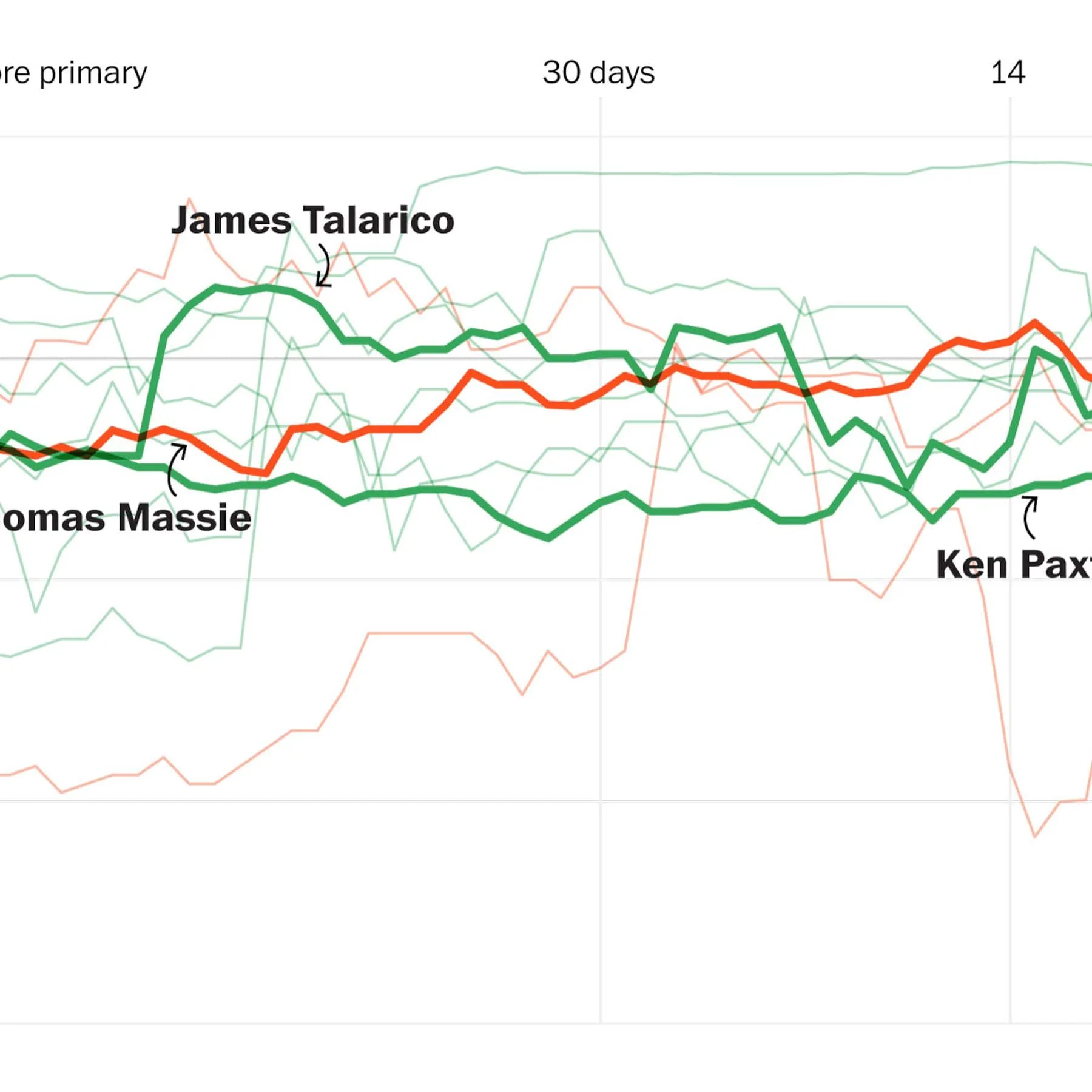 Prediction Markets Place Heavy Bets on LA Mayor Race