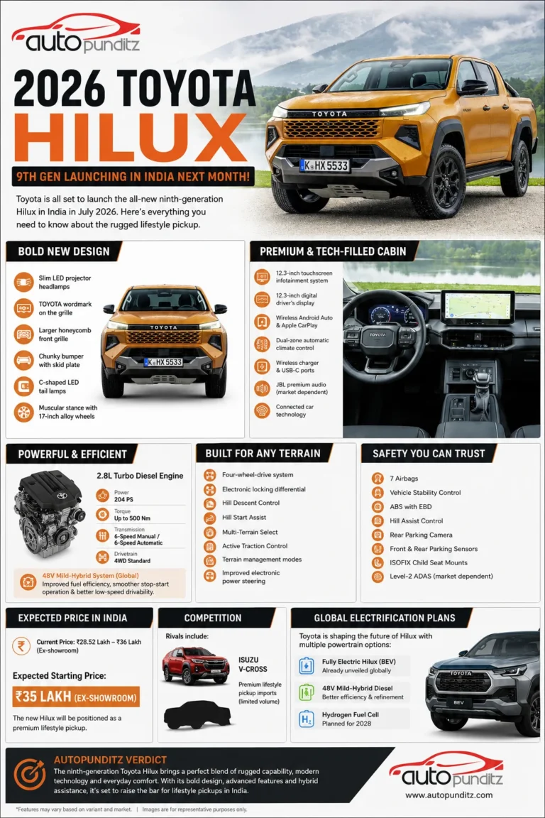 New Toyota Hilux Set for July India Launch
