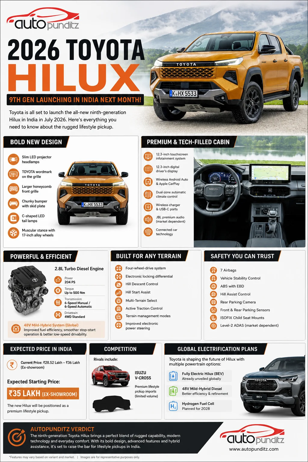 New Toyota Hilux Set for July India Launch