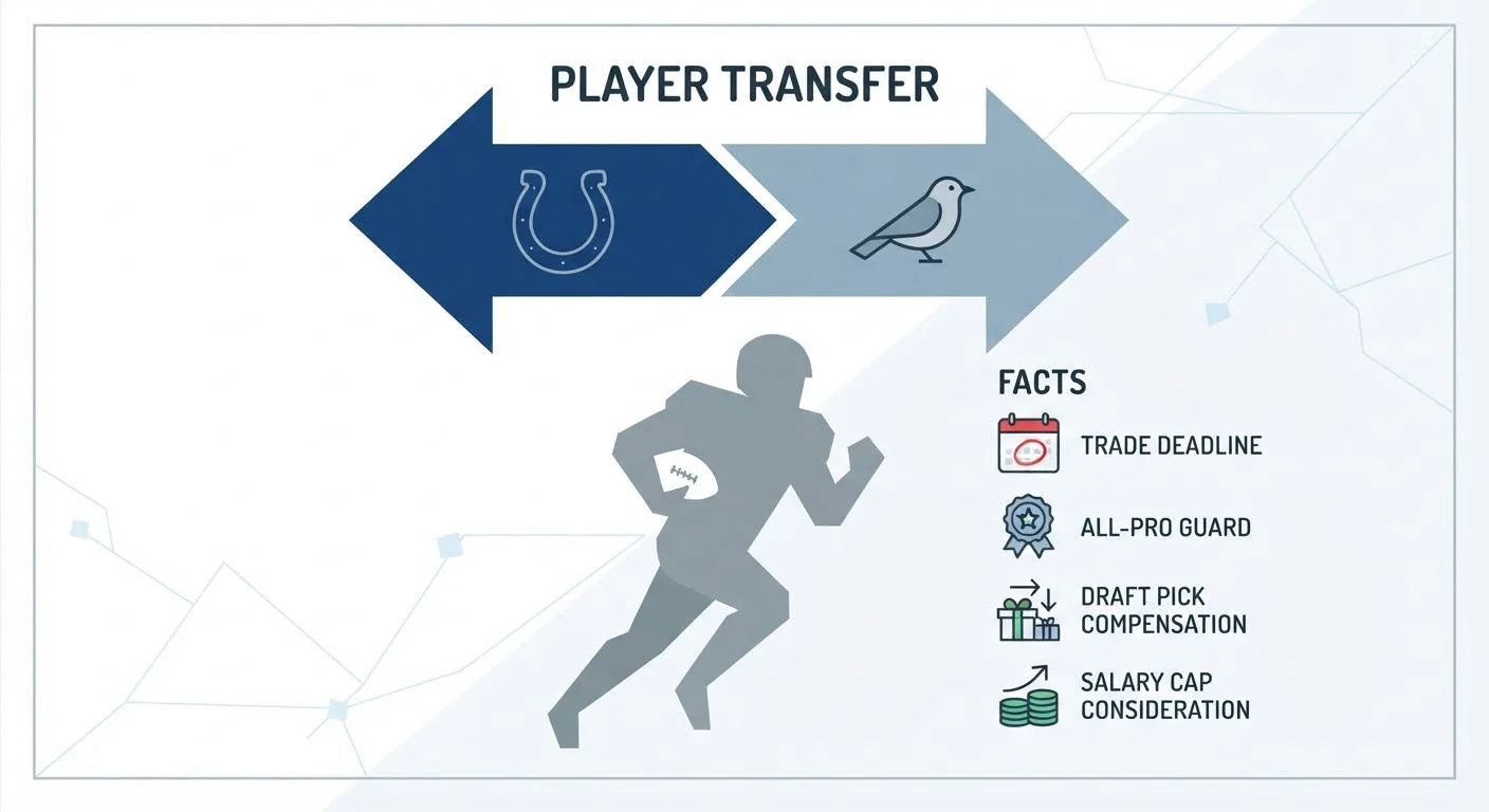 Colts Trade Quenton Nelson to Seahawks as Roster Rebuild Begins