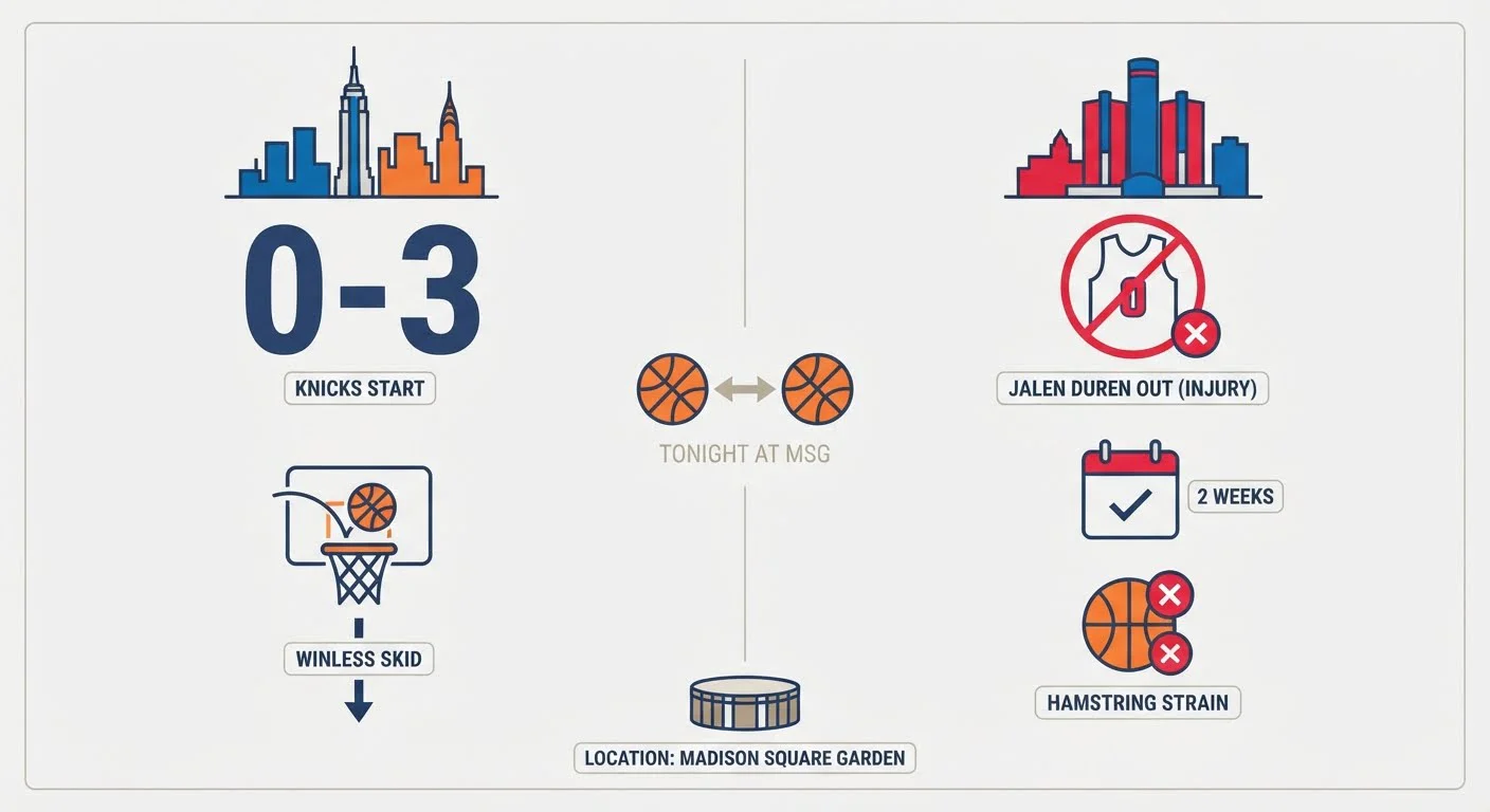 Knicks Seek First Win Against Pistons Without Injured Jalen Duren