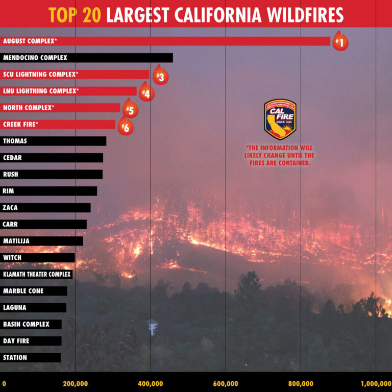 Illustrative file photo: California wildfire
